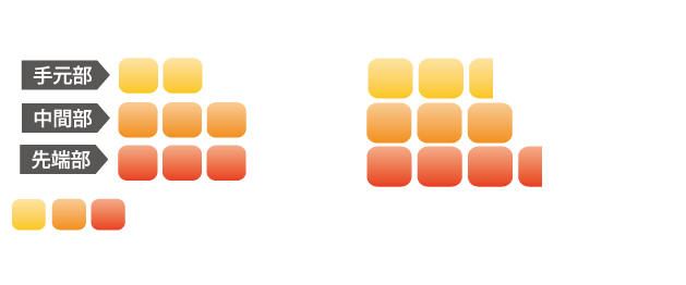 ATTAS IRON 115