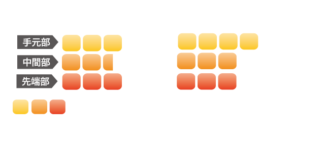 ATTAS MB-FW