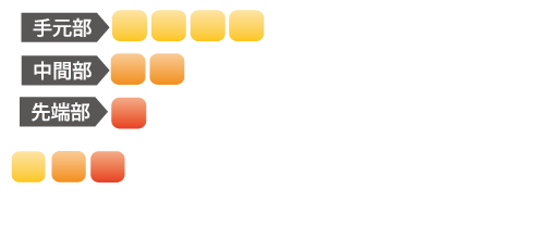 ATTAS KING