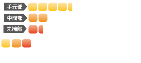 ATTAS RX SUNRISE RED