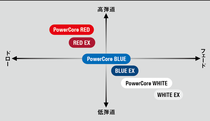 LIN-Q PowerCore RED