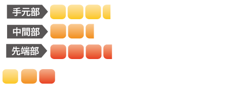 The ATTAS V2