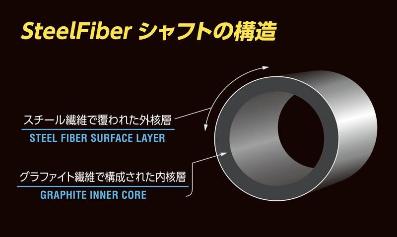 SteelFiber Private Reserve｜鋼碳混合的極致進化